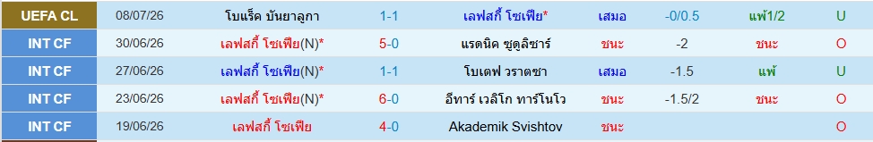 เลฟสกี้ โซเฟีย