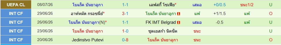 โบรัช บันย่า