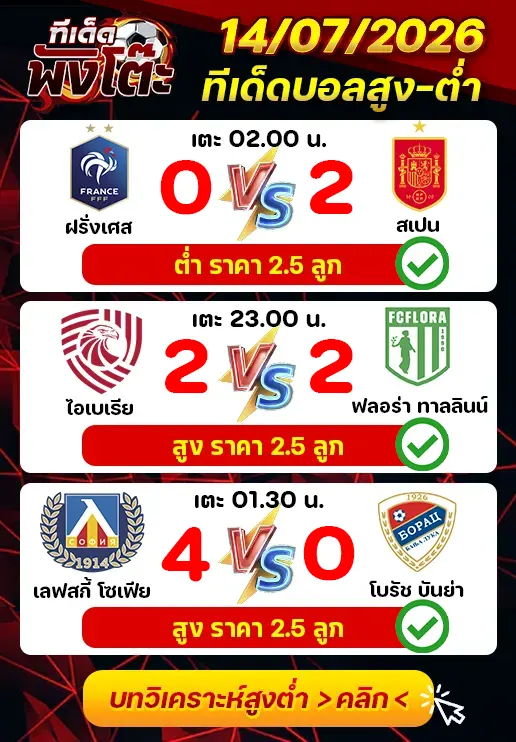 ผลงานของเมื่อวาน