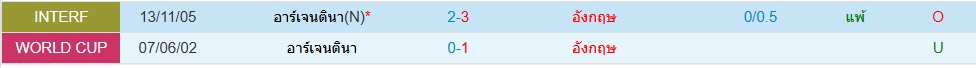 Head to Head