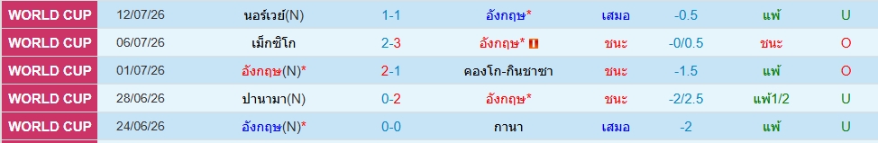อังกฤษ