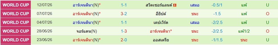 อาร์เจนติน่า
