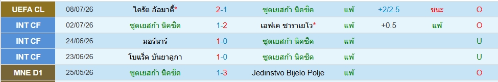 ซุตเยสก้า