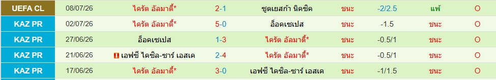 ไครัต อัลมาตี้