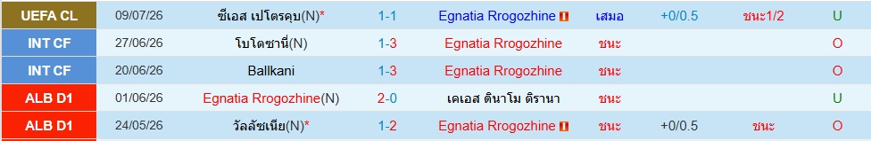 เอกนาเตีย