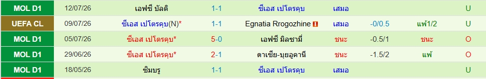 เปโตรคุบ
