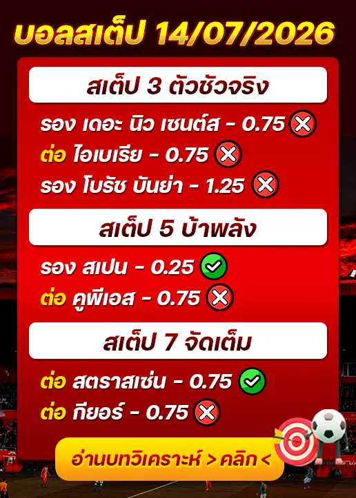 ผลงานของเมื่อวาน