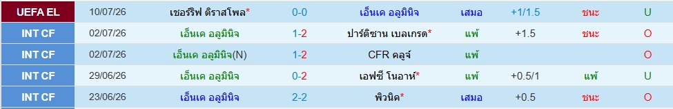 อาลูมิไนย์