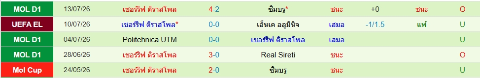 เชริฟฟ์ ติราสปอล