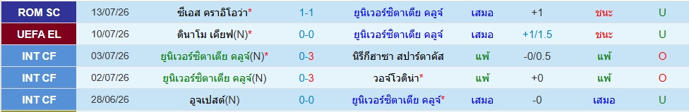 ยูนิเวอร์ซิตาเตีย คลูจ์