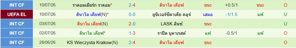ดินาโม เคียฟ
