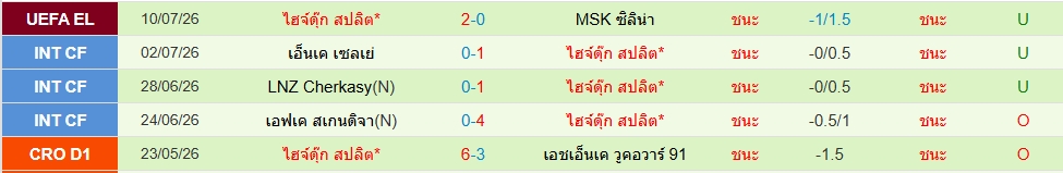 ไฮจ์ดุ๊ค สปลิต
