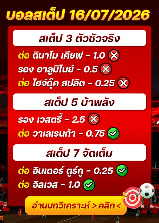 ผลงานของเมื่อวาน