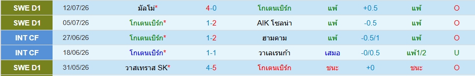 โกเตบอร์ก