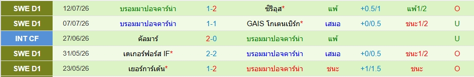 บรอมมาปอยคาร์น่า