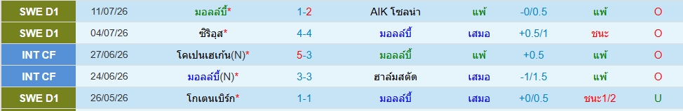มัลล์บี้