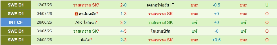 วาสเตราส