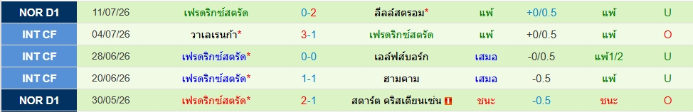 เฟรดริคสตัด