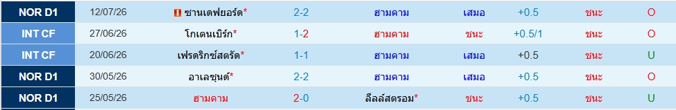 ฮามคาม