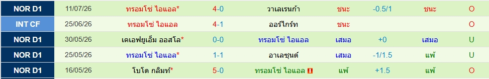 ทรอมโซ่