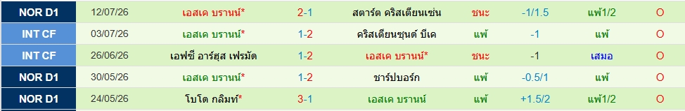บรานน์