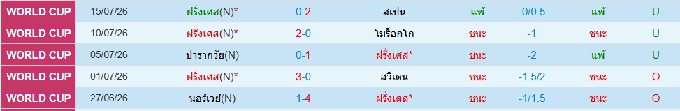 ฝรั่งเศส