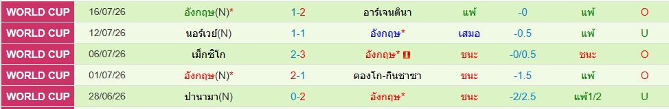 อังกฤษ