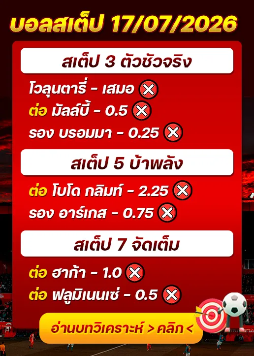 ผลงานของเมื่อวาน