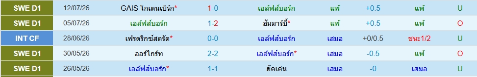 เอลฟ์สบอร์ก