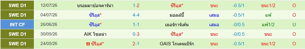 ซิริอุส