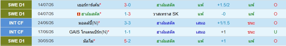 ฮาล์มสตัด