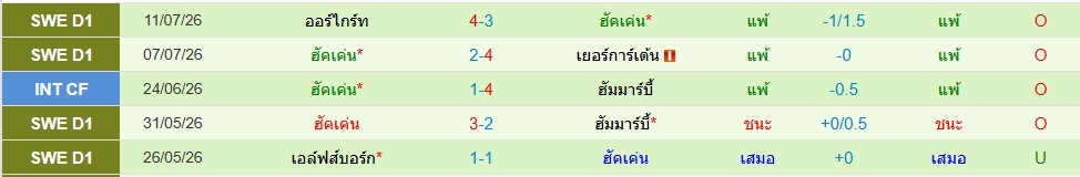 ฮัคเค่น