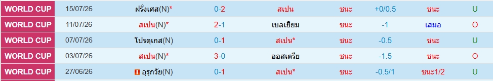 สเปน