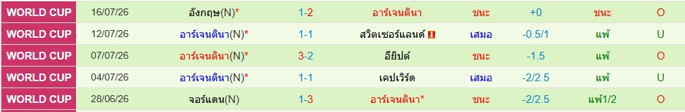 อาร์เจนติน่า