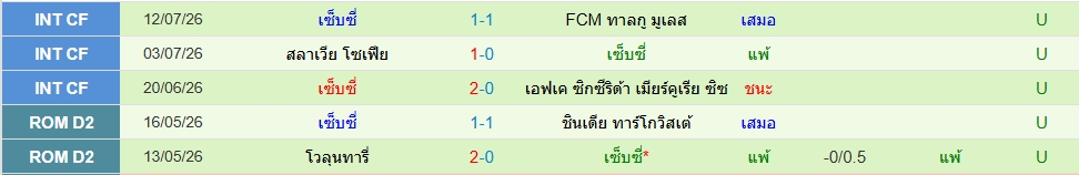เซ็ปซี่