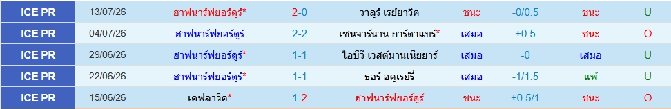 ฮาฟนาฟยอร์ดูร์