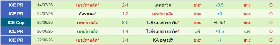 เบรย์ดาบลิค