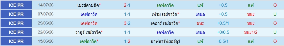 เคฟลาวิค
