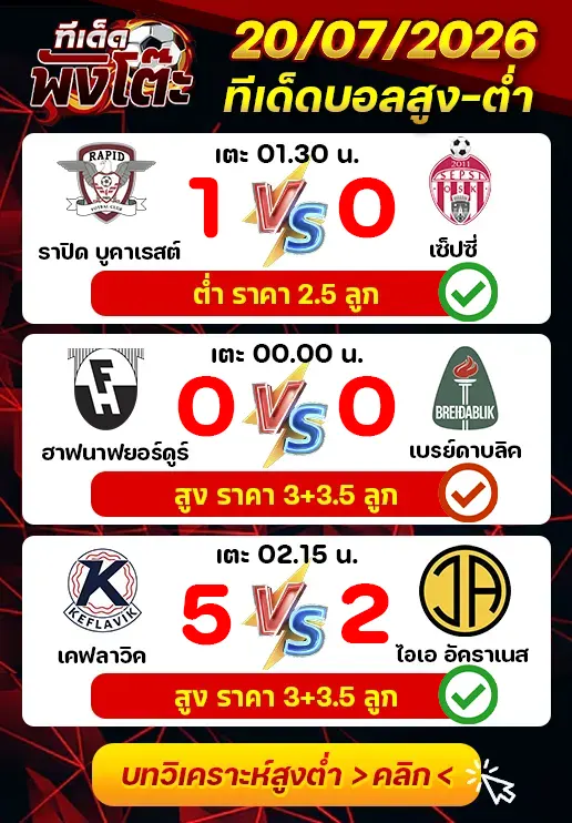 ผลงานของเมื่อวาน