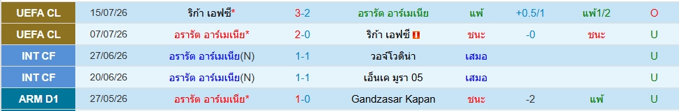 อารารัต-อาร์เมเนีย