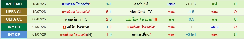 แชมร็อค โรเวอร์ส