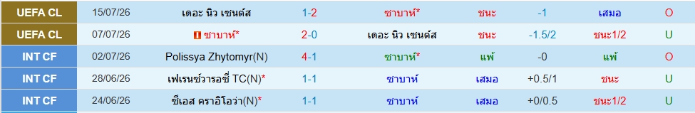ซาบาห์ บากู