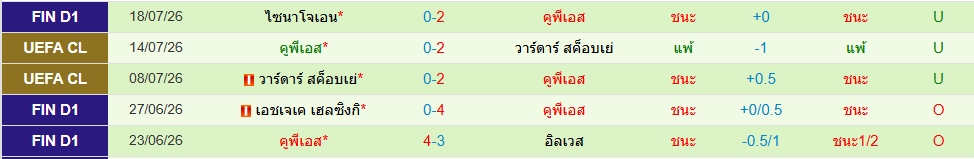 คูพีเอส