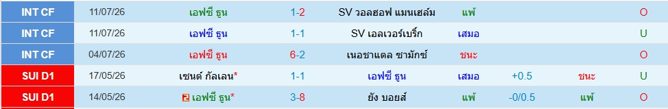 เอฟซี ธูน