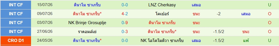 ดินาโม ซาเกร็บ