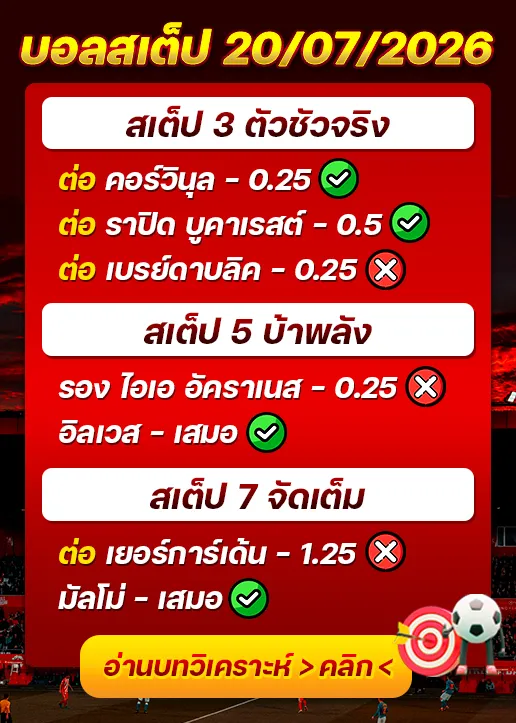 ผลงานของเมื่อวาน