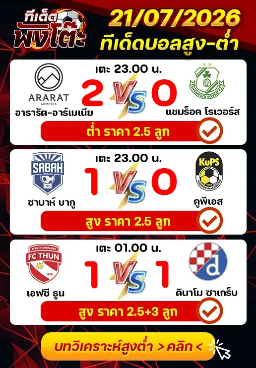 ผลงานของเมื่อวาน