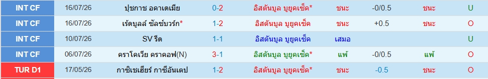 อิสตันบูล บาซัคเซฮีร์