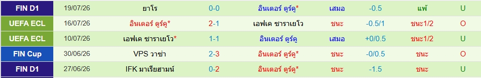 อินเตอร์ ตูร์คู