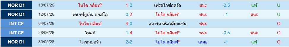 โบโด กลิมท์